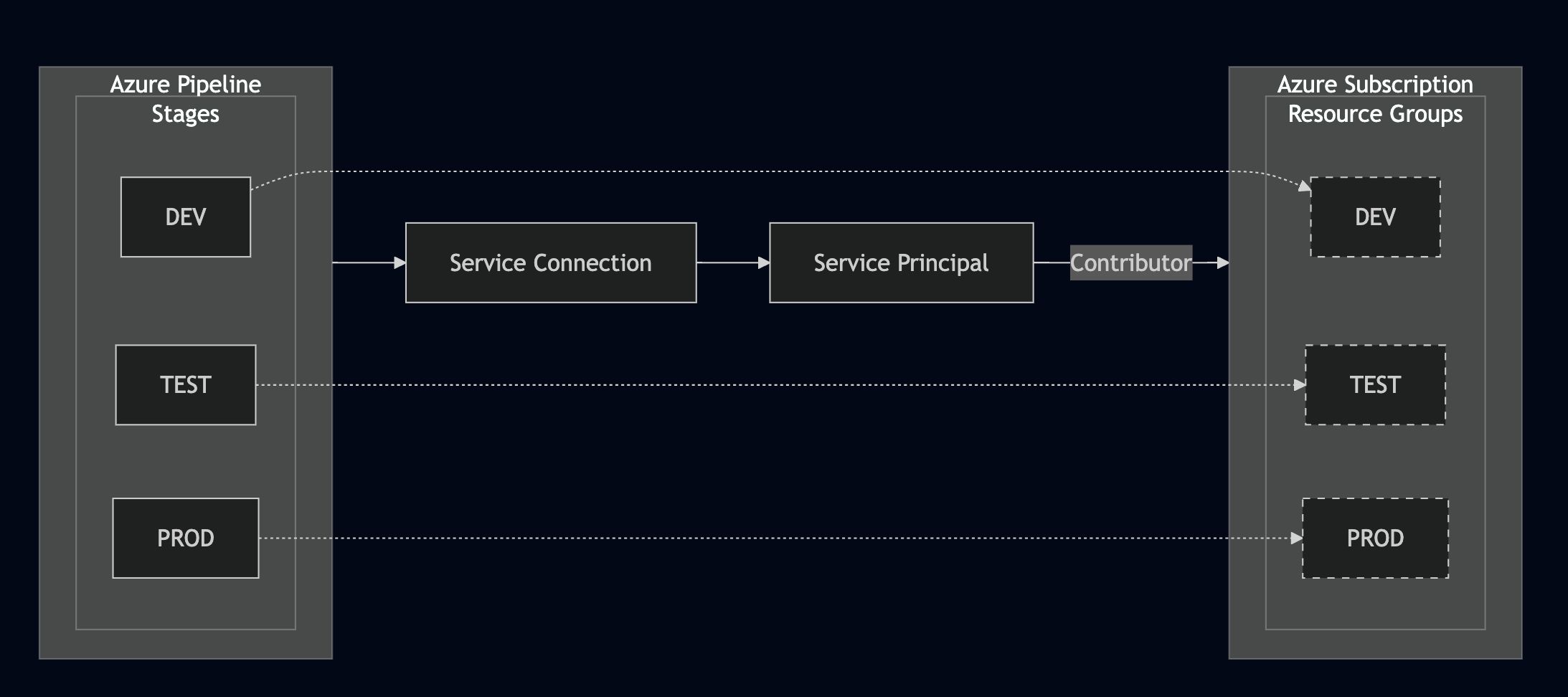image from 🚀 Get Started With Infrastructure-as-Code (IaC)